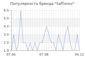 Популярность бренда saffonov