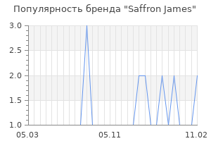 Популярность бренда saffron james