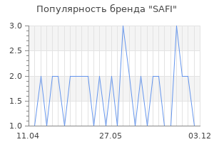 Популярность бренда safi