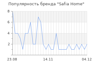 Популярность бренда Safia Home