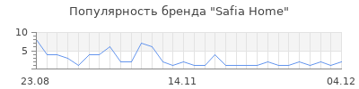Популярность Safia Home
