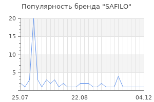 Популярность бренда safilo