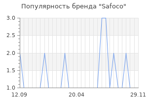 Популярность бренда Safoco