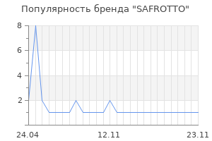 Популярность бренда SAFROTTO