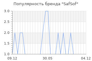 Популярность бренда safsof