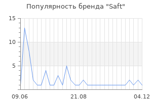 Популярность бренда saft
