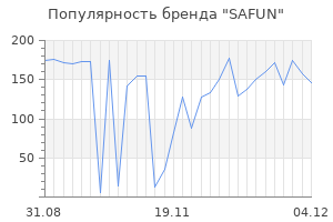 Популярность бренда safun