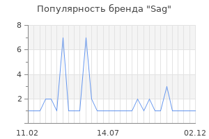Популярность бренда sag