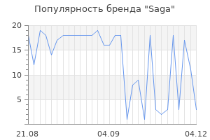 Популярность бренда Saga