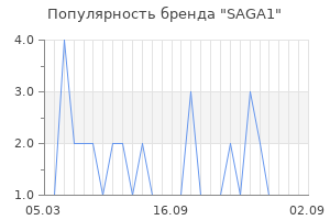 Популярность бренда SAGA1