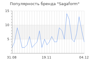 Популярность бренда sagaform
