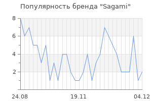 Популярность бренда sagami