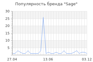 Популярность бренда sage