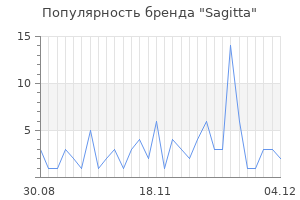 Популярность бренда sagitta