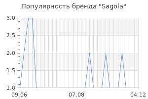 Популярность бренда Sagola