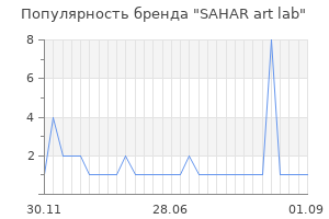 Популярность бренда SAHAR art lab