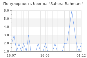 Популярность бренда sahera rahmani