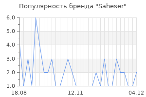 Популярность бренда saheser