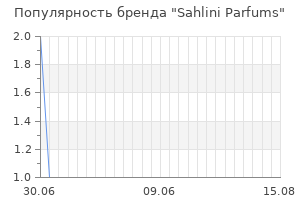 Популярность бренда sahlini parfums