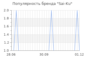 Популярность бренда sai ku