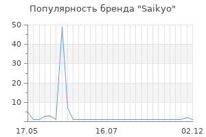 Популярность бренда saikyo