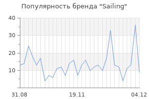 Популярность бренда sailing
