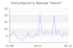 Популярность бренда sailun