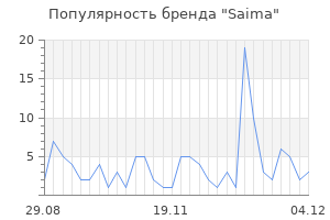Популярность бренда saima