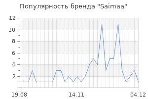 Популярность бренда saimaa
