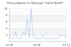 Популярность бренда saint barth