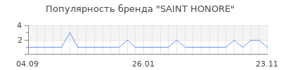 Популярность saint honore