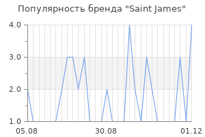 Популярность бренда saint james