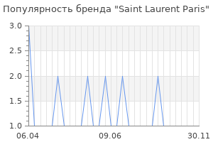Популярность бренда saint laurent paris