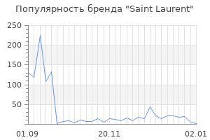 Популярность бренда saint laurent