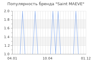 Популярность бренда Saint MAEVE