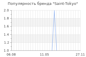 Популярность бренда Saint-Tokyo