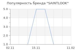 Популярность бренда SAINTLOOK