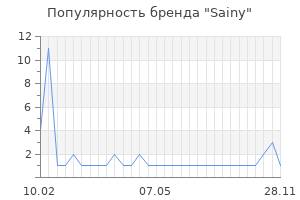Популярность бренда sainy