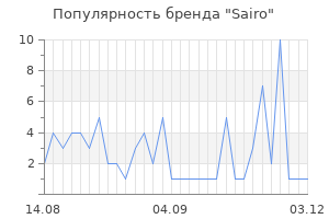 Популярность бренда sairo