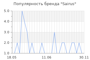 Популярность бренда sairus