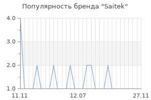 Популярность бренда saitek