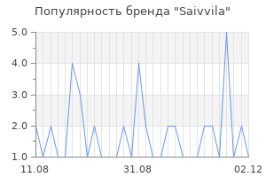 Популярность бренда saivvila