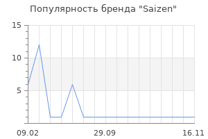 Популярность бренда Saizen