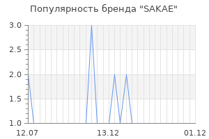 Популярность бренда sakae