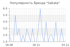 Популярность бренда sakata