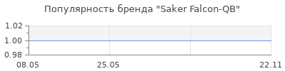 Популярность Saker Falcon-QB