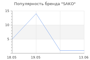 Популярность бренда SAKO