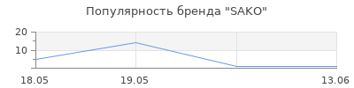 Популярность SAKO