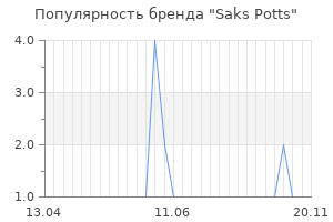 Популярность бренда saks potts