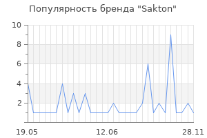 Популярность бренда Sakton